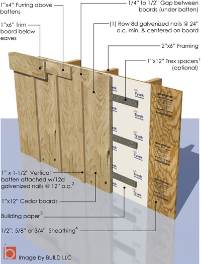 How to Board and Batten Siding